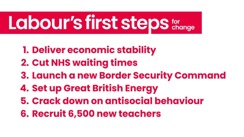 A red and white graphic with text reading: Labour's first steps for change 1. Deliver economic stability 2. Cut NHS waiting times 3.Launch a new Border Security Command 4. Set up Great British Energy 5. Crack down on antisocial behaviour 6. Recruit 6,500 new teachers
